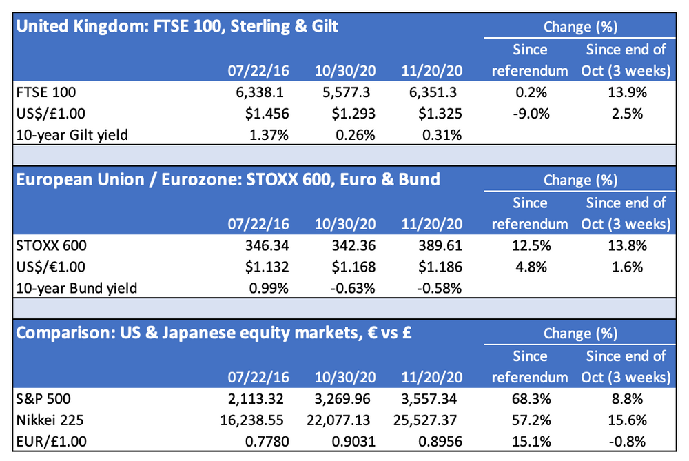 BREXIT UKEU trade agreement, hurry up!