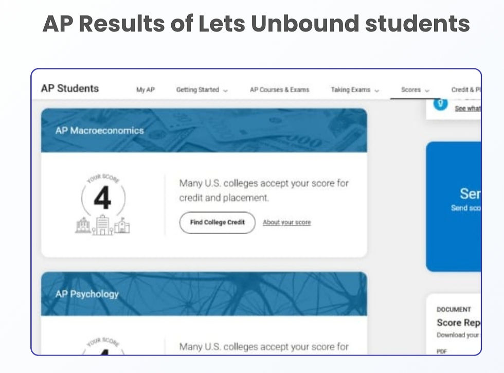 Lets Unbound 2025 AP Results (2)_edited.jpg