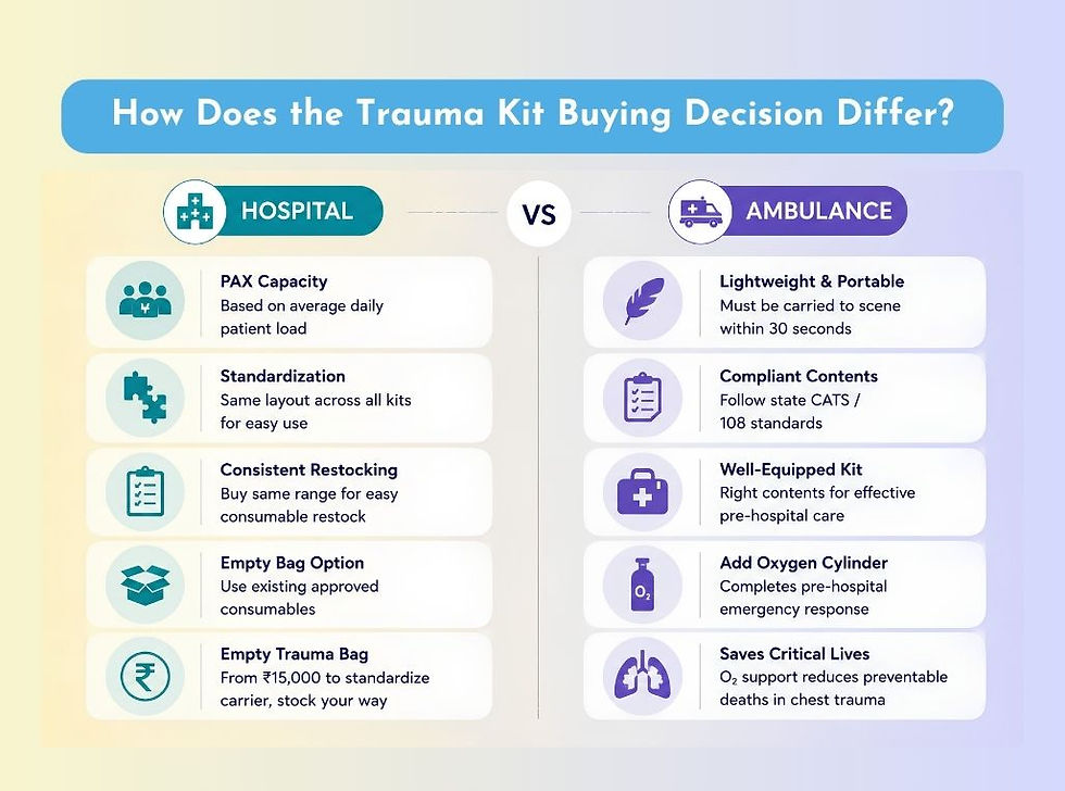 Hospital vs Ambulance: How the Buying Decision Differ?