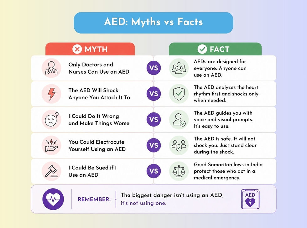 10 Myths related to AED: Every Indian Should Know
