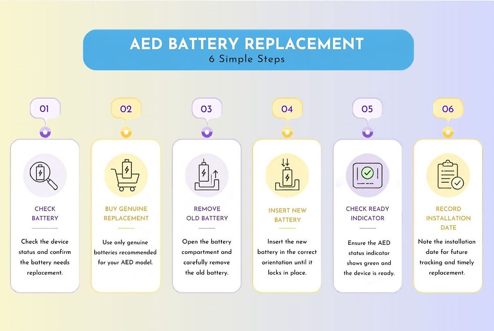 How to Replace an AED Battery The Step-by-Step Process