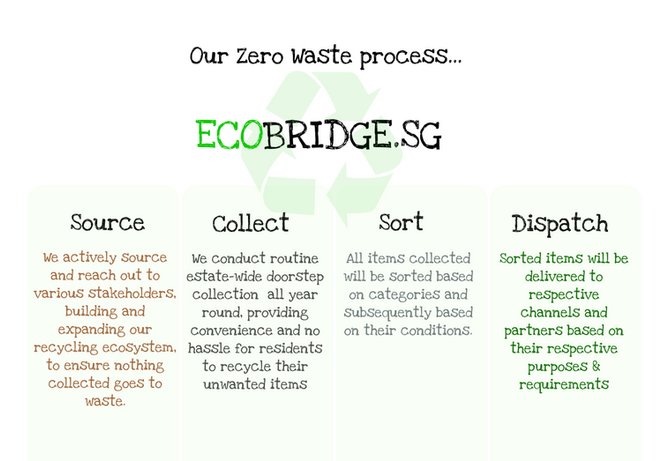 Our recycling process (1).png