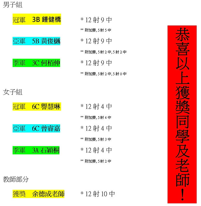 罰球小王子_結果公布.jpg