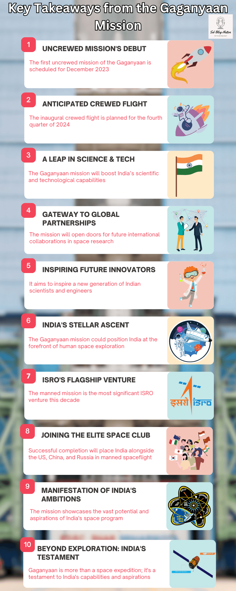 Infographic from www.sdblognation.in presenting 'Key Takeaways from the Gaganyaan Mission'. The visual outlines ten main points about India's Gaganyaan mission, including its schedule, significance, and broader implications for the country. Each point is accompanied by an illustrative icon, such as a rocket for 'UNCREWED MISSION'S DEBUT', an astronaut for 'ANTICIPATED CREWED FLIGHT', and the Indian flag for 'A LEAP IN SCIENCE & TECH'. The infographic underscores India's growing role in global space exploration, highlighting milestones like 'JOINING THE ELITE SPACE CLUB' and 'ISRO'S FLAGSHIP VENTURE'.