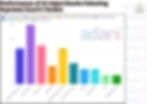 Bar chart from 'Adani-Hindenburg Case: A Deep Dive as SC Reserves Its Judgment' on www.sdblognation.in, showing the performance of 10 Adani stocks reacting positively after the Supreme Court's verdict. The chart indicates varying levels of growth across different Adani companies, reflecting the market's optimism post-verdict.