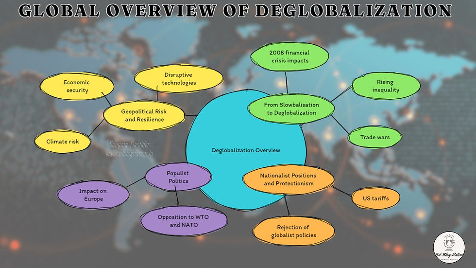 Intro-Section image for the article 'Rethinking Boundaries: How India Is Adapting to the Deglobalization Trend' on www.sdblognation.in. The image titled 'Global Overview of Deglobalization' features a mindmap with interconnected nodes such as 'Economic security,' 'Geopolitical Risk,' and 'Nationalist Positions.' It illustrates various factors influencing global deglobalization trends against a backdrop of a blurred cityscape.