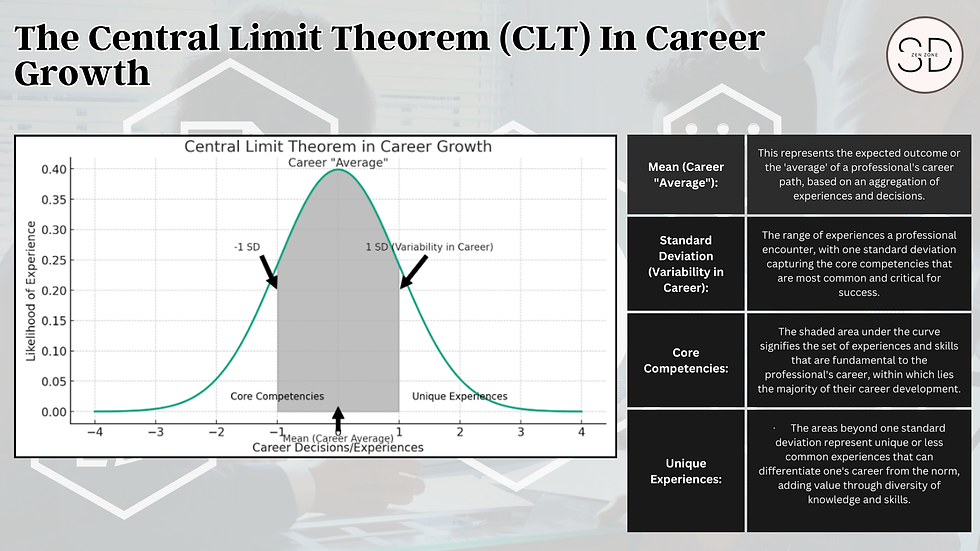 Boost Your Career with Central Limit Theorem : A Guide to Strategic Growth