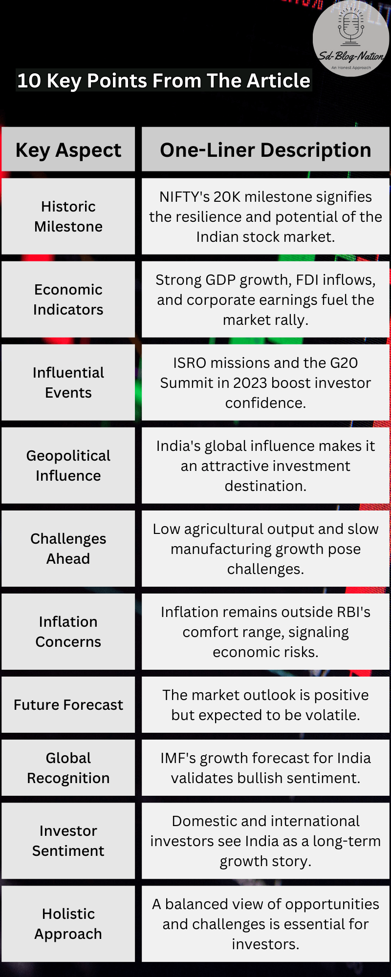 Info-graphic table showing Key 10 points from the article on NIFTY @20K.