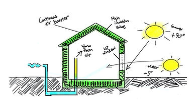 evernote window diagram 20220710.jpg