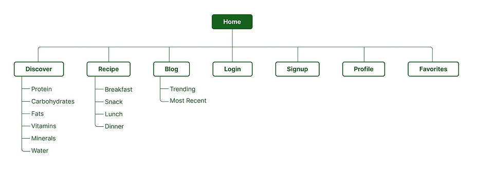 sitemap.jpg