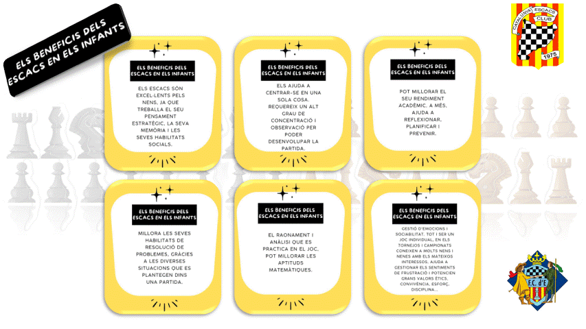 Beneficis escacs infants FCE Catalunya.gif