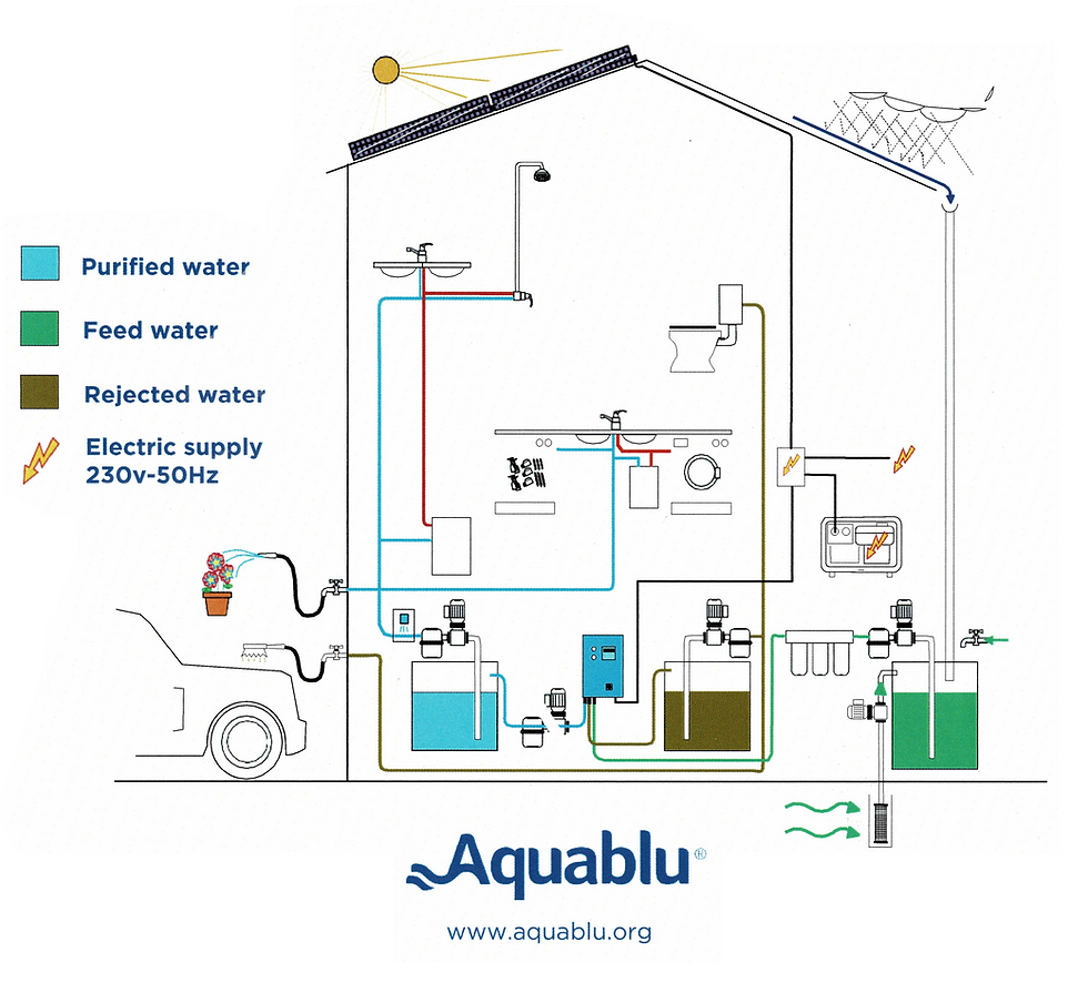 Miniatyrbilde: Aquablu Pro