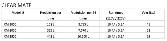Miniatyrbilde: BWDESAL ClearMate