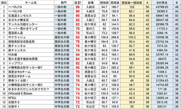総合順位.png