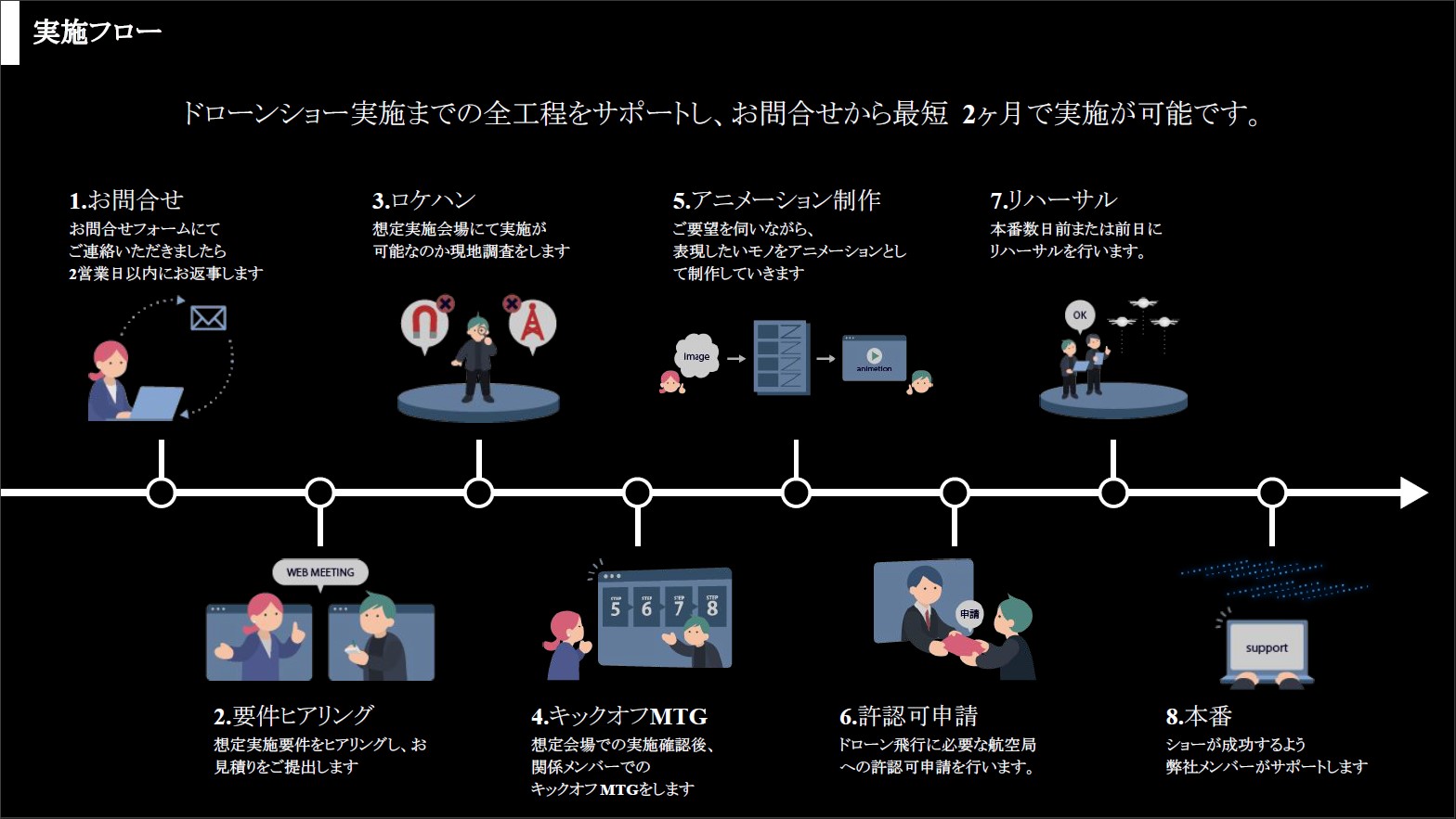 ドローンショー 光のアート