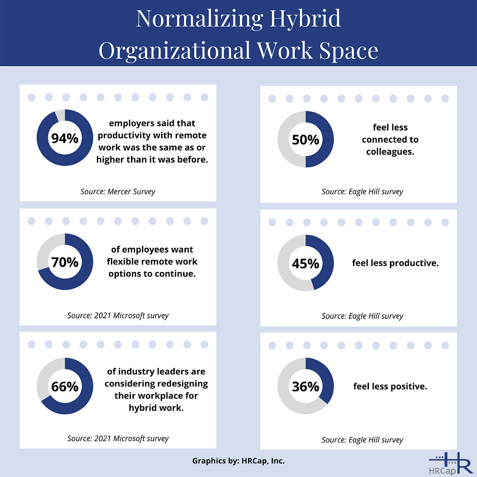 HRCap 에이치알캡 Normalizing Hybrid Organizational Work Space