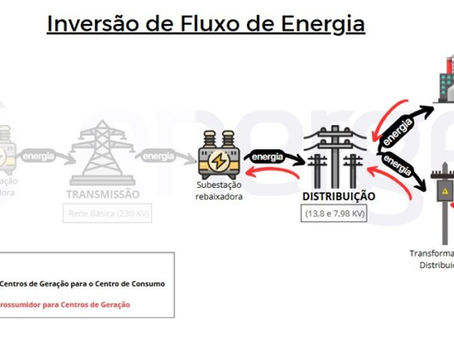 ☀️ Sua Energia Solar, Seu Direito: Desvendando a Inversão de Fluxo e as Obrigações da Concessionária