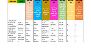 Survey about Communicable Diseases(Part 2)