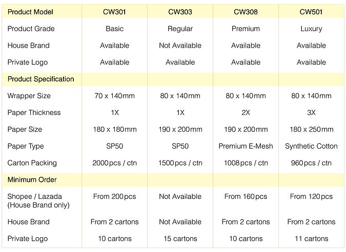 Classiwipes-Product Specification.jpg