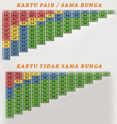 Tips Persentase Kartu Kemenangan Dalam Judi Poker