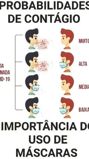 Efetividade das máscaras contra o Coronavírus