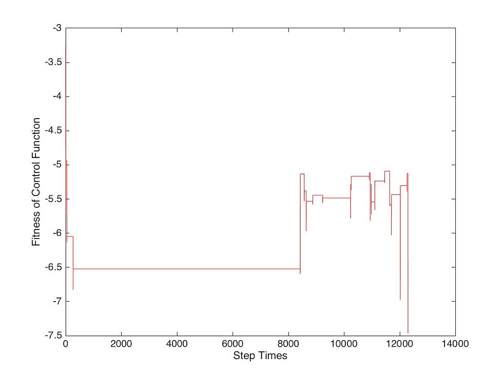 Materials Optimization
