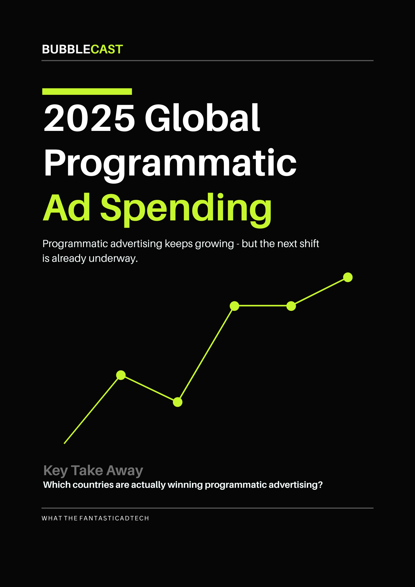 2025 GLOBAL PROGRAMMATIC AD SPEND