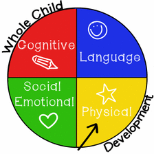 developmental chart.gif