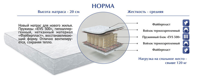 Норма, цена-11 100р.