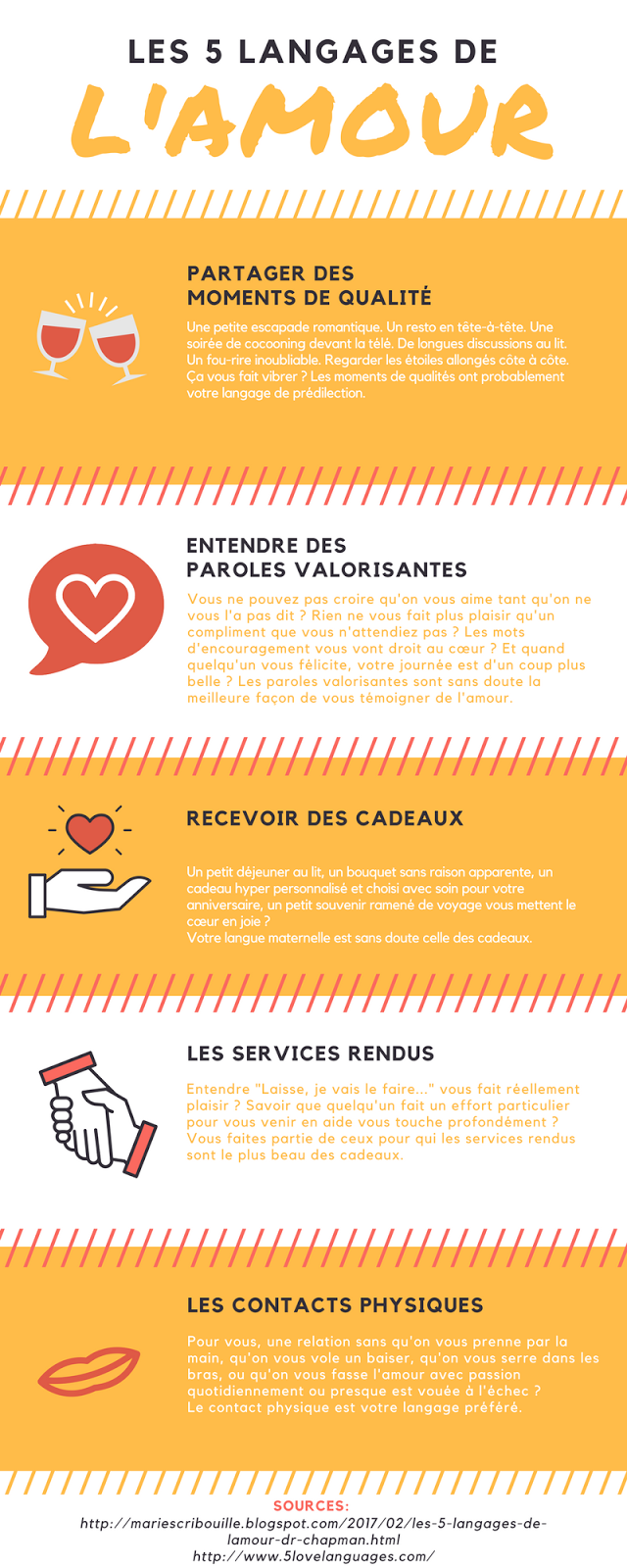 Les 5 langages de l'amour de Gary Chapman
