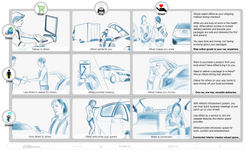 Advancing Personal Mobility 5