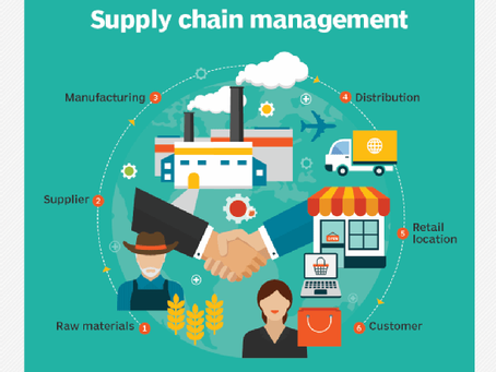 What Are the 7 R's of Logistics?