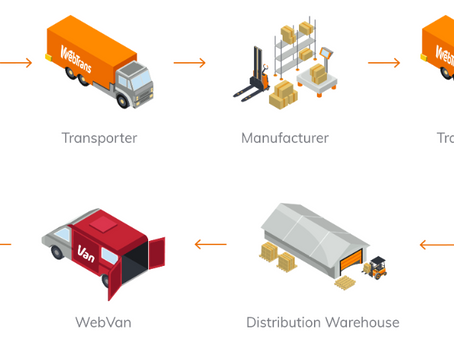 How to Write a Good and Successful Logistics Plan