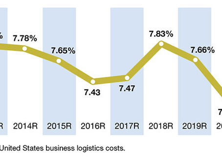State of Logistics 2022: RESILIENT or OUT OF SYNC?