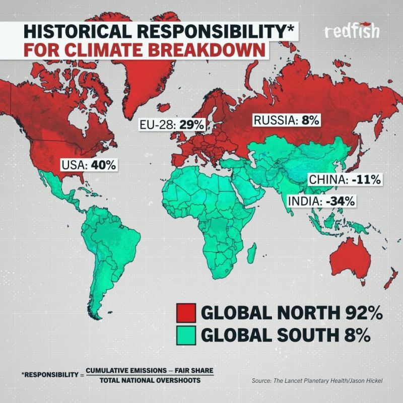 historical responsibilites redfish.webp