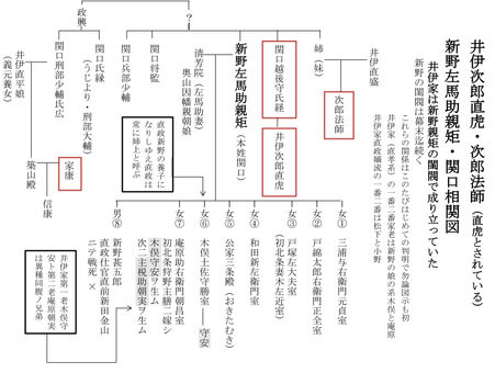 ★新史料の抜粋・相関図、朝日新聞記事掲載