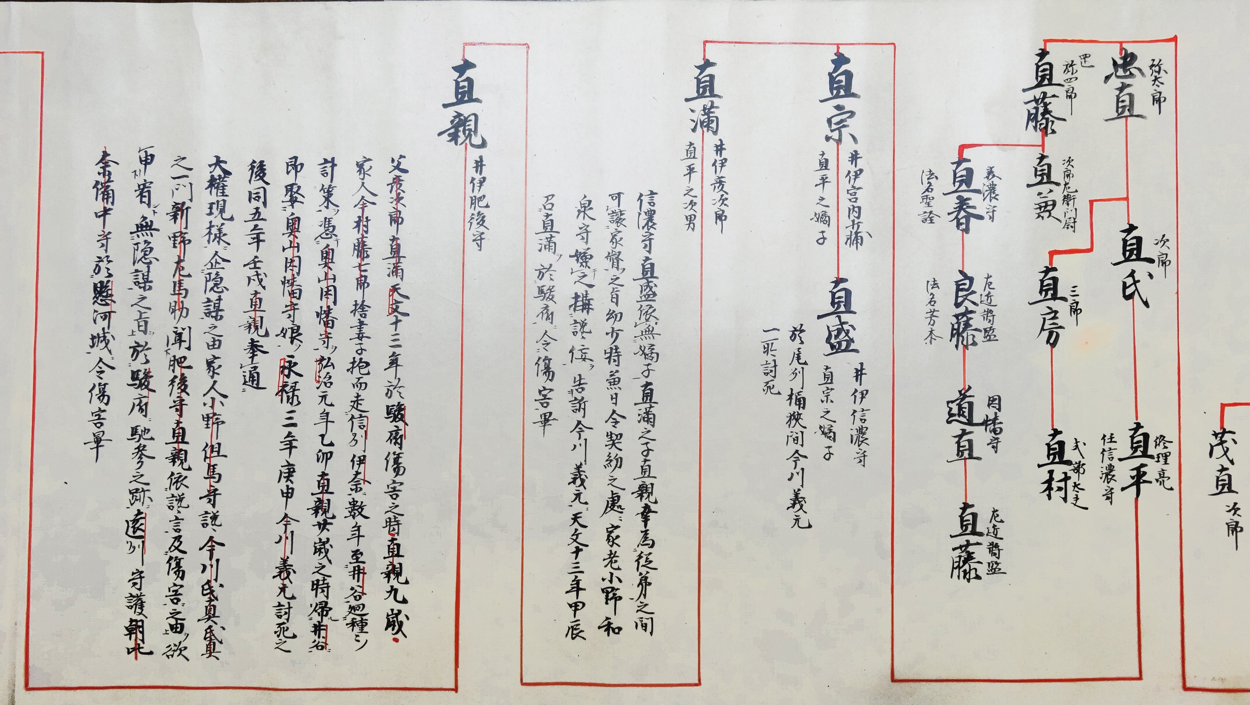 井伊氏族系図伝記3