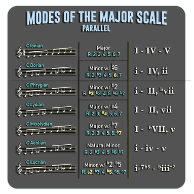 Modes-Parallel.png