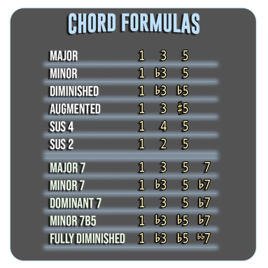 Chord-Formulas.png