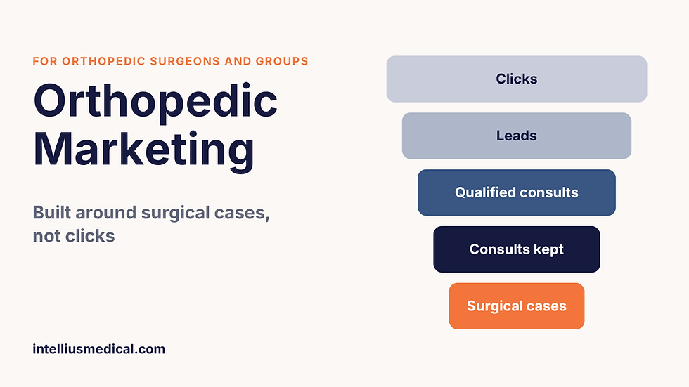 Orthopedic Marketing: A Playbook Built Around Surgical Cases, Not Clicks