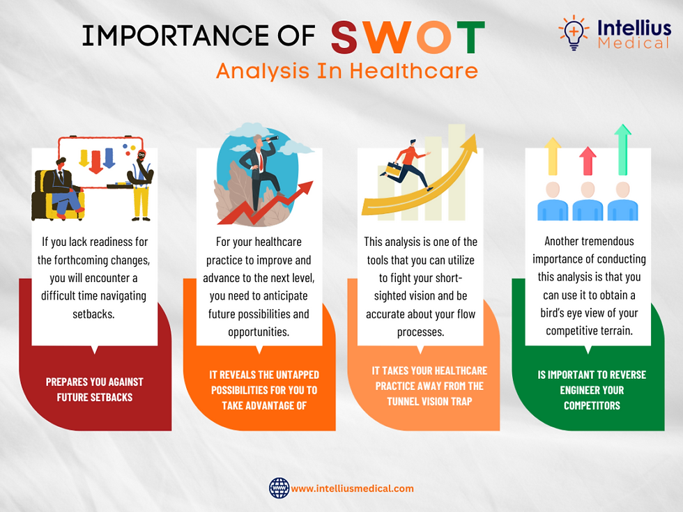 Importance Of SWOT Analysis In Healthcare