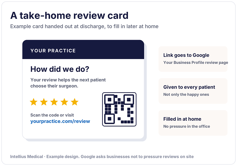 Take-home review card for a surgical practice