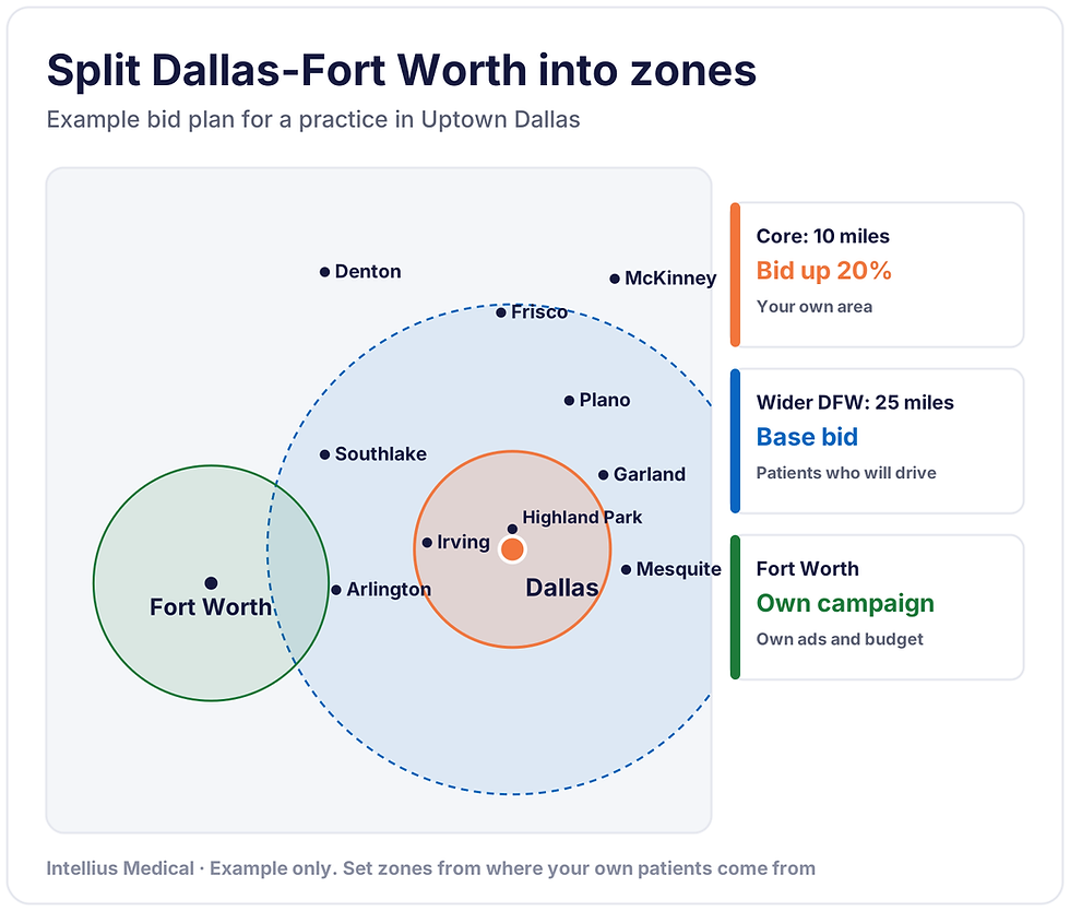 Dallas-Fort Worth PPC targeting zones for a surgical practice