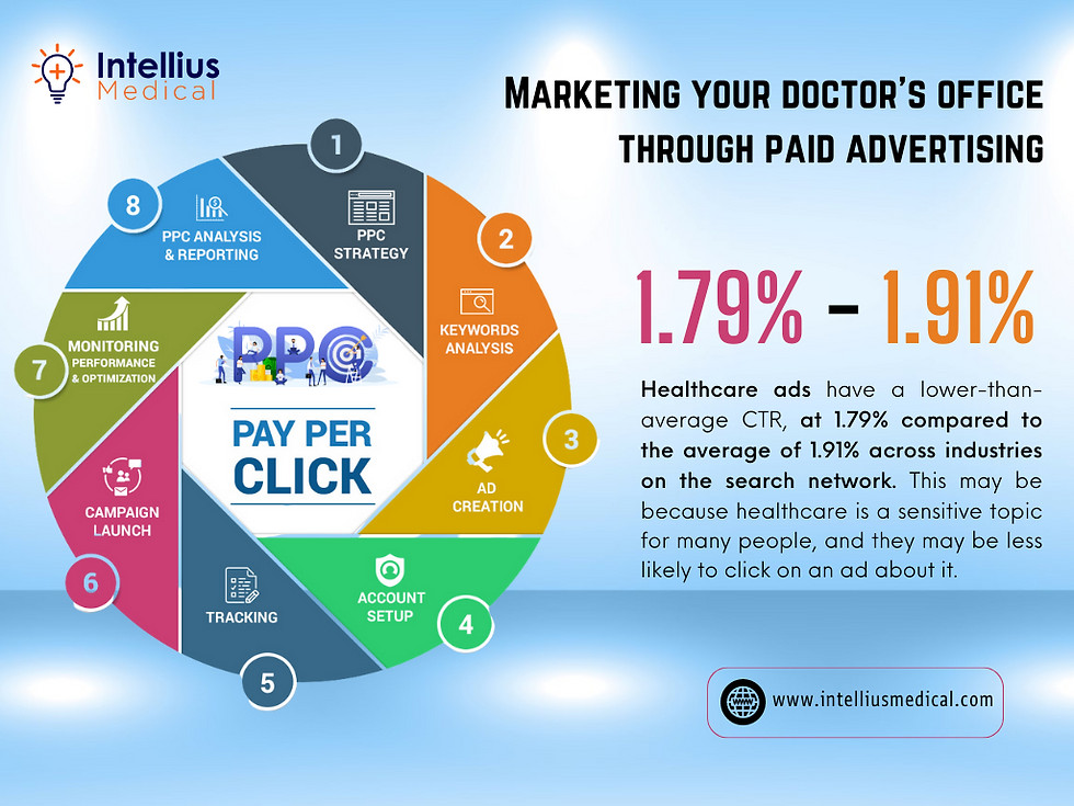 Marketing your doctor’s office through paid advertising