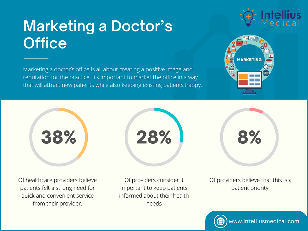 Marketing Doctor's Office