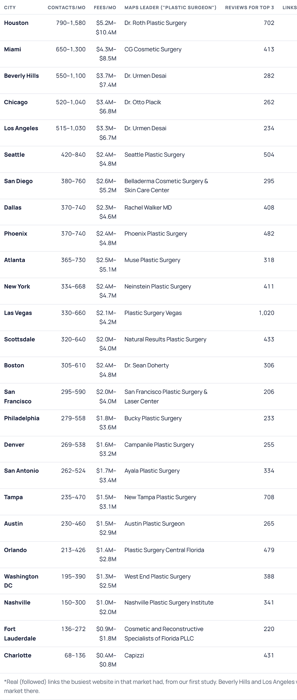 Plastic Surgery Money Map study chart
