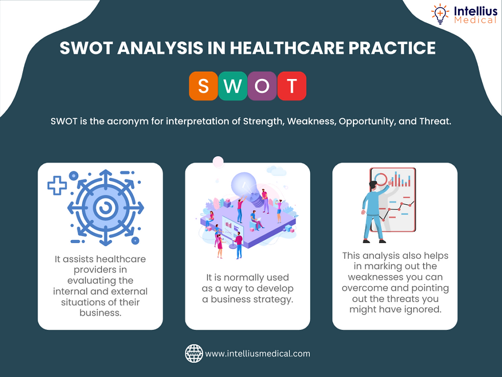 What is a SWOT Analysis In Healthcare Practice