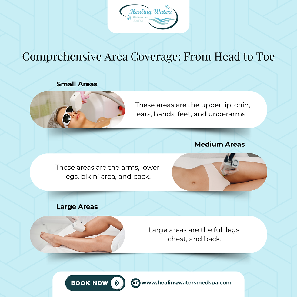 Comprehensive Area Coverage: From Head to Toe