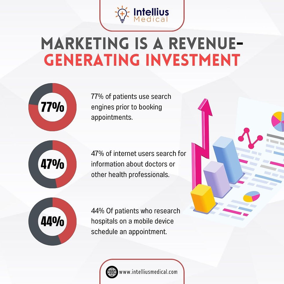 Marketing is a revenue-generating investment