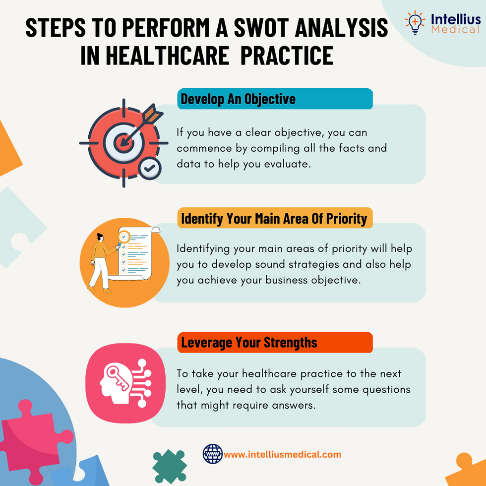 Steps To Perform A SWOT Analysis in Healthcare Practice